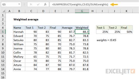 Weighted average - Excel formula | Exceljet