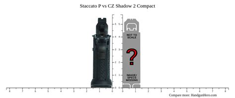 Staccato P vs CZ Shadow 2 Compact size comparison | Handgun Hero