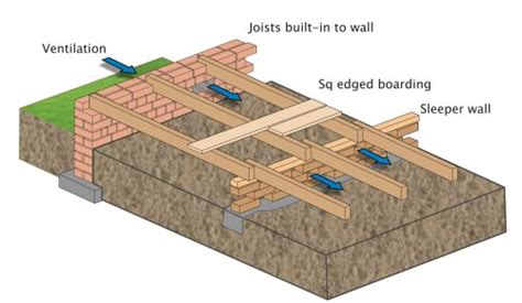 Suspended Timber Floor Construction | Viewfloor.co