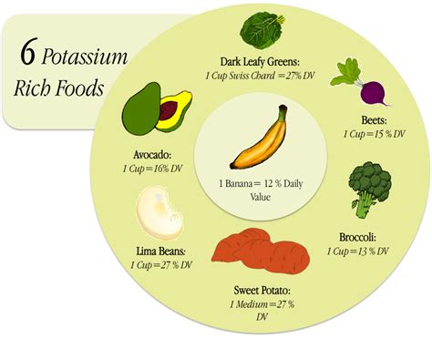 Does Potassium Prevent High Blood Pressure?