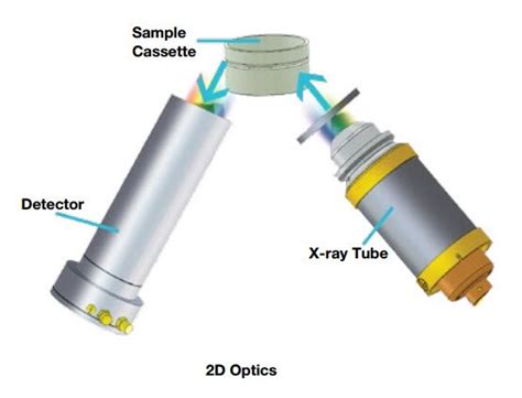 EDXRF: How Does It Work?