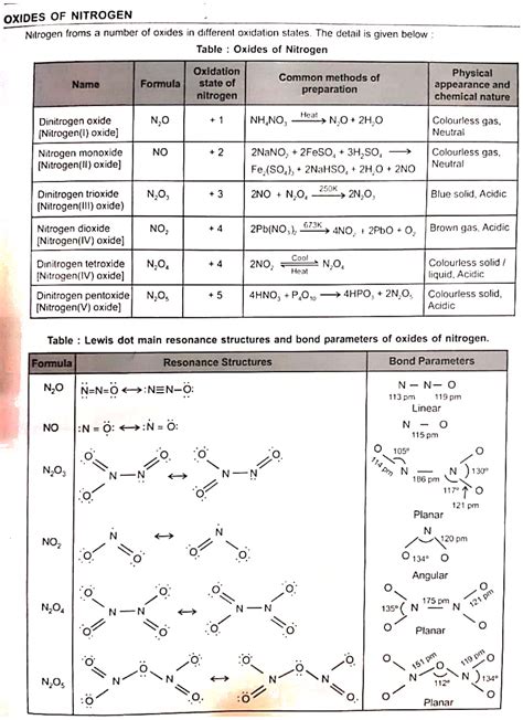 Oxidation State Of N