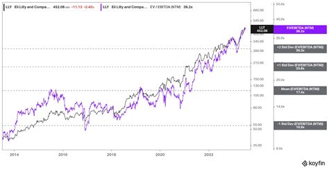 Eli Lilly: The Party Is Likely Over (NYSE:LLY) | Seeking Alpha