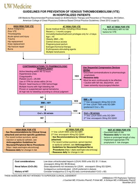 VTE Prophylaxis Guidelines | PDF | Thrombosis | Major Trauma