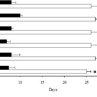 Variation of the oestrous cycle and oestrus durations across mare... | Download Scientific Diagram