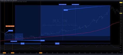 BNC:BLX Chart Image by LeirbagOtiuqer — TradingView
