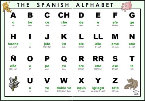 Letters of the Spanish Alphabet - Wanderlust Spanish