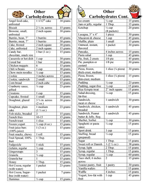 Carb counting for diabetes made easy cheat sheet – Artofit