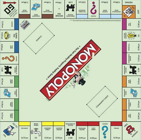 Us Monopoly Board Layout