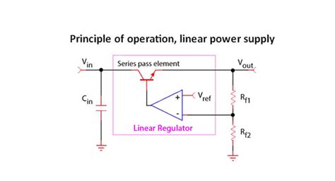 Linear vs. switching power supplies: Not always an easy choice