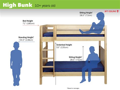 What Size Bed is Right for My Child? – Maxtrix Kids