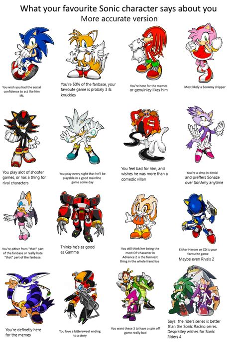 What your favorite Sonic character says about you (More accurate version) : r/SonicTheHedgehog