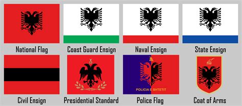 All Current Official Flags of Albania [OC] : r/vexillology