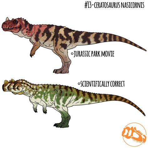 Ceratosaurus Comparison Jurassic Park Know Your Meme – NBKomputer