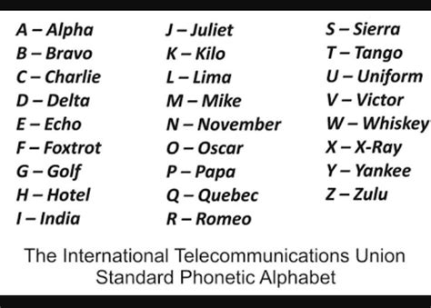 Alfabeto aeronáutico | Phonetic alphabet, Alphabet, Military alphabet