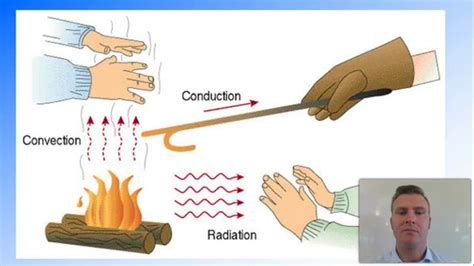 Heat Energy - Contents: Particle theory, Heat... - ClickView