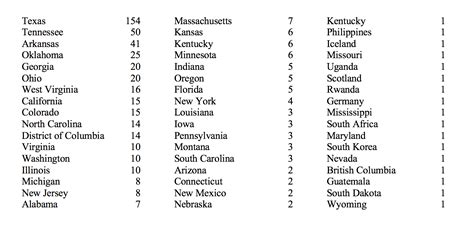 » 41-States-and-10-Countries John Mark Hicks