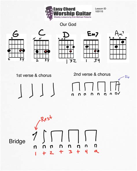 God is am awesome god chords - psawecreations