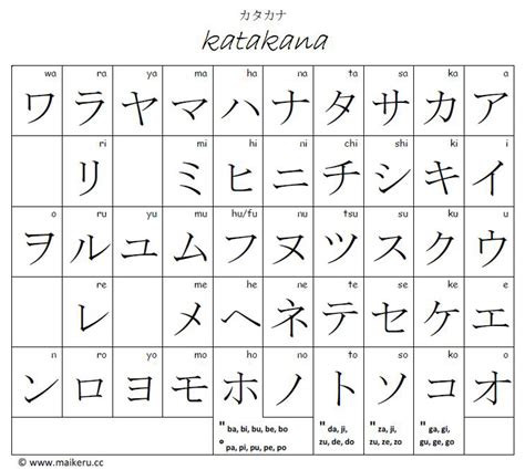 Maikeru.cc - Hiragana and Katakana Charts