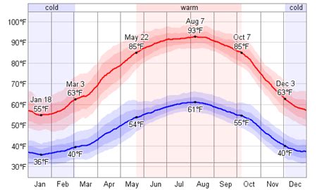 Average Weather For Amman, Jordan - WeatherSpark