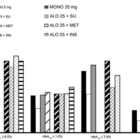 The ominous octet: pathophysiologic abnormalities in type 2 diabetes ...