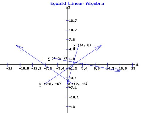 Egwald Mathematics - Linear Algebra: Systems of Linear Differential ...