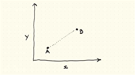 A Mere Mortal's Visual Guide To AI Vector Embeddings