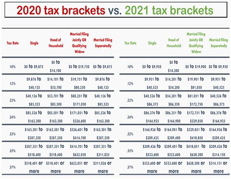 Us Tax Brackets 2025 - Jania Lisetta