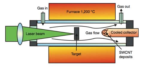 Laser Ablation Schematics