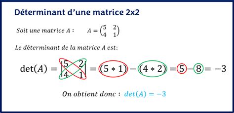 DÉTERMINANT D'UNE MATRICE