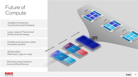 Intel's Next-Gen Arrow Lake & Lunar Lake CPUs Get Preliminary Support ...