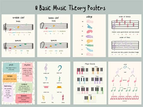 Basic Music Theory Posters Solfege, Note Values, Pitch, Musical Terms ...