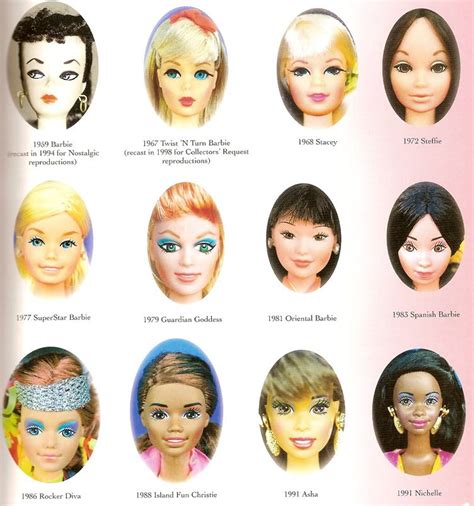 Barbie Doll Face Molds 1959 - 1991 | Barbie, Barbie dolls, Vintage ...