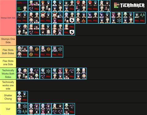 Genshin Team Tierlist Tier List (Community Rankings) - TierMaker