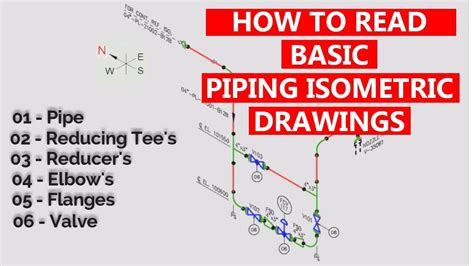 How to draw isometric drawing of piping - railret