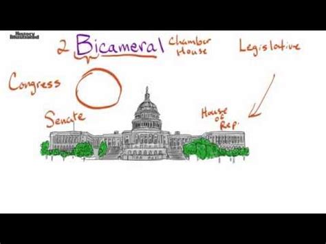 Let’s Not Forget Congress is Bicameral – The Sexy Politico