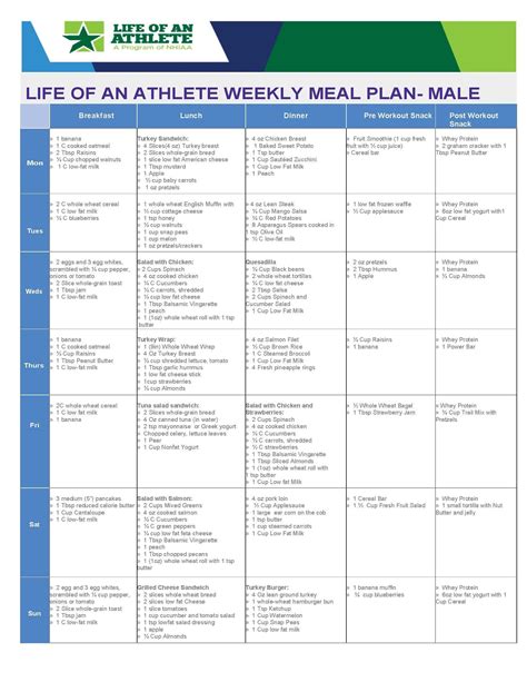 Nutrition Meal Plan | Athlete nutrition, Week meal plan, Athlete meal plan