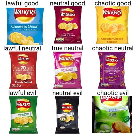 Walkers Crisps Flavours : AlignmentCharts