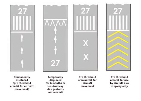 Avgeek Alert: Deciphering Airport Runway Markings - Me gusta volar