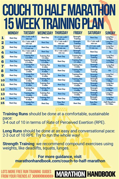 Half Marathon Training Plan Database