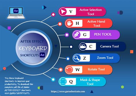 Adobe After Effect Keyboard Shortcut Keys – Guru ShortCuts