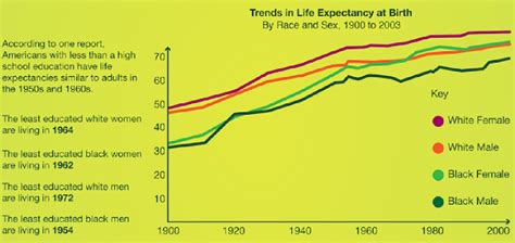 Notes from Noosphere: Impact of education and occupation on life expectancy