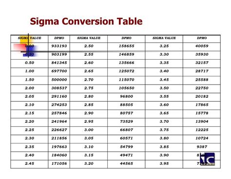 6 Sigma Ppm