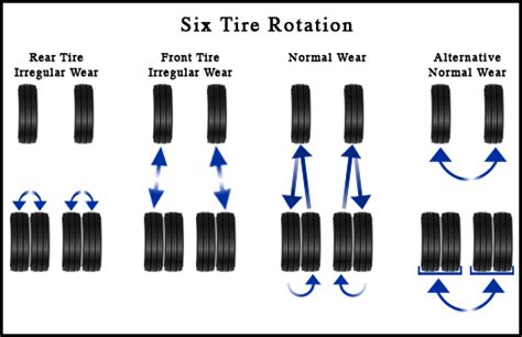 Tire Rotation and Balance | Safford CJDR of Warrenton