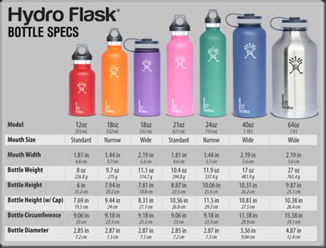 Wood Trekker: Hydro Flask 40oz Insulated Bottle Review