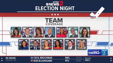 North Carolina election results | Live team coverage - YouTube