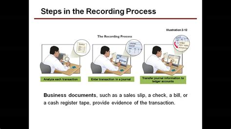 Accounting - Recording Process - YouTube