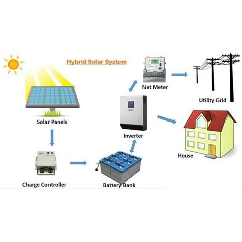 Hybrid system - Pakistan Solar