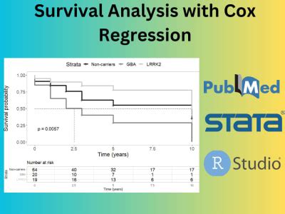 Survival analysis with Cox regression | Upwork