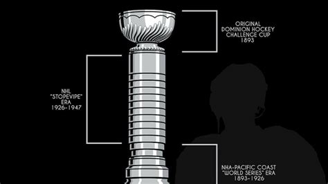 See how bizarre the Stanley Cup looks without any rings removed - Article - Bardown